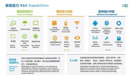軟件研發(fā) 華勤技術汽車電子業(yè)務增長新引擎的核心驅動力