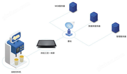 四信智慧零售解決方案 賦能未來(lái)商業(yè)的計(jì)算機(jī)信息系統(tǒng)集成服務(wù)
